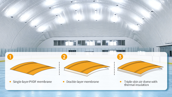 Ice hockey air dome membrane